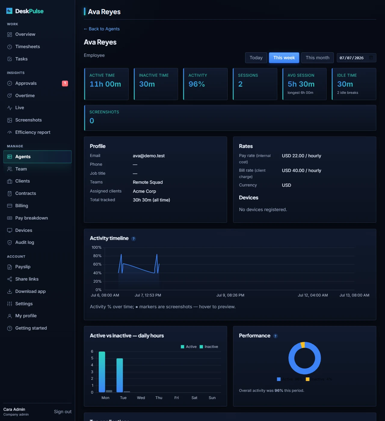 DeskPulse per-agent profile page showing pay and bill rates, registered devices, assigned clients, task list and an activity timeline